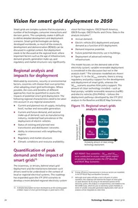 Smart Grids