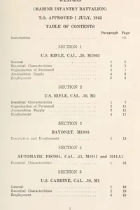 Cover of Weapons