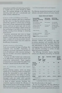 Regional code of practice for reduced-impact forest harvesting in tropical moist forests of West and Central Africa