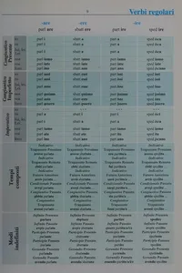 I verbi italiani per tutti
