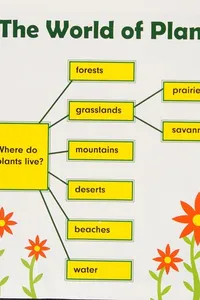 Plants Around the World
