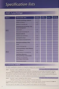 Cover of As Psychology Study Guide