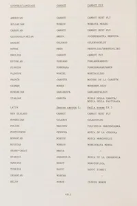 Bibliography of the Carrot Fly, Psila rosae (F.)