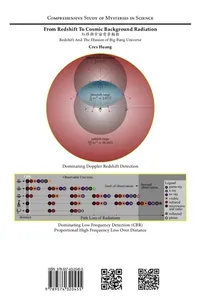 From Redshift to Cosmic Background Radiation-Comprehensive Study Of Mysteries In Science