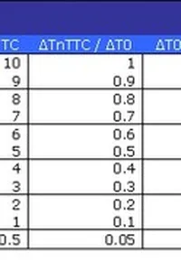 Number of Thermal Time Constants - nTTC