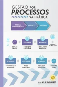 Gestão por Processos