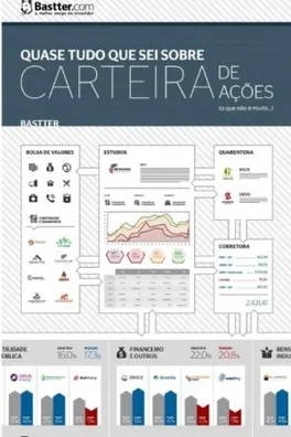 Capa de Quase Tudo que Sei Sobre Carteira de Ações