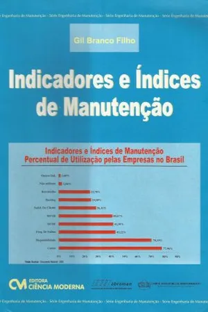 Indicadores e Índices de Manutenção