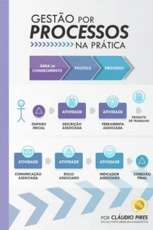 Gestão por Processos
