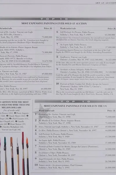 Capa de The top 10 of everything