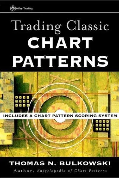 Capa de Trading Classic Chart Patterns