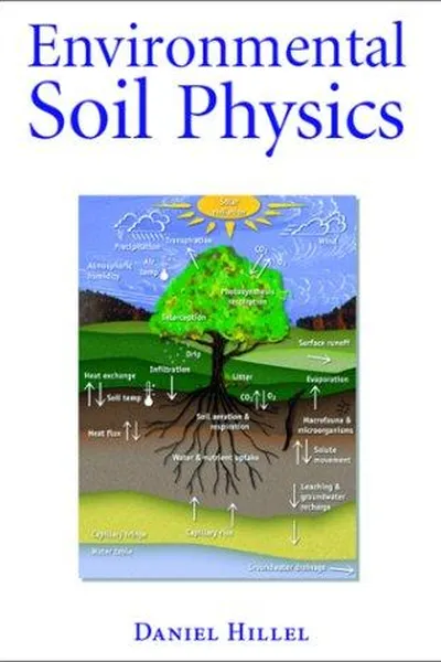 Capa de Environmental soil physics