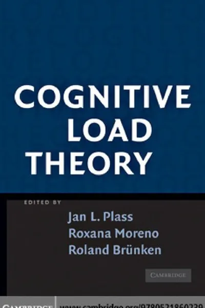 Capa de Cognitive load theory