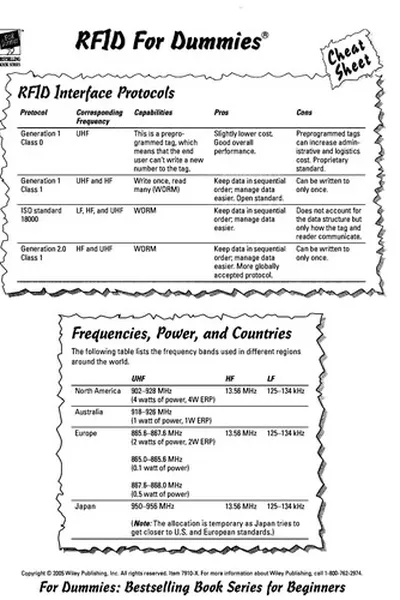 Capa de RFID for dummies