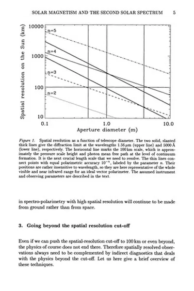 Capa de Solar Polarization