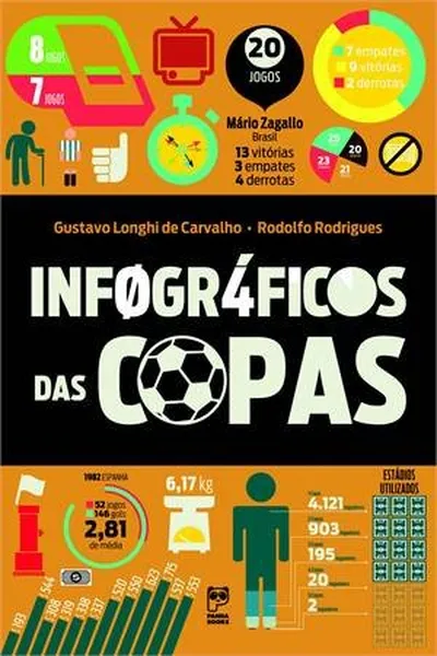Cover of Infográficos das Copas