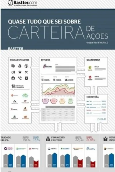 Cover of Quase Tudo que Sei Sobre Carteira de Ações