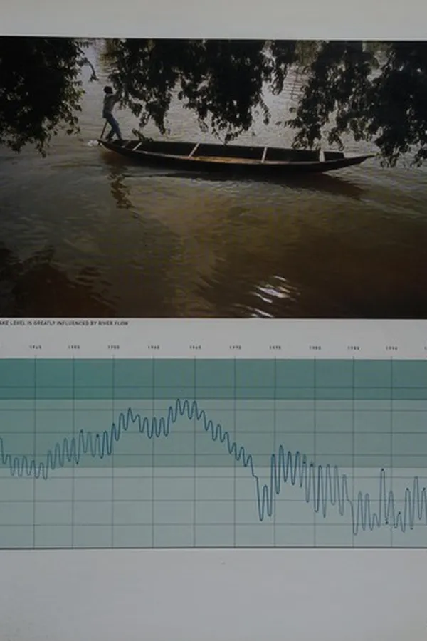 Cover of The future is an ancient lake