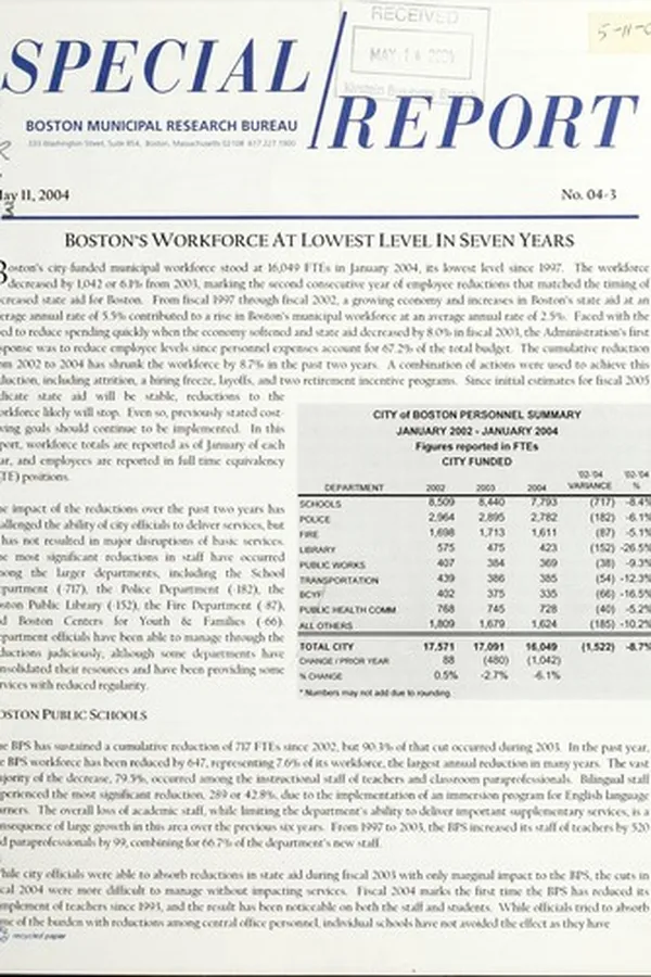 Capa de Boston's workforce at lowest level in seven years