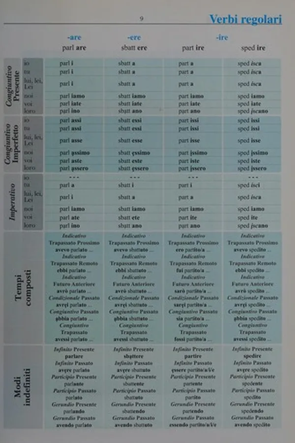 Capa de I verbi italiani per tutti