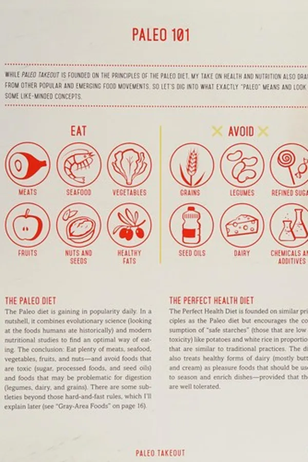 Capa de Paleo takeout