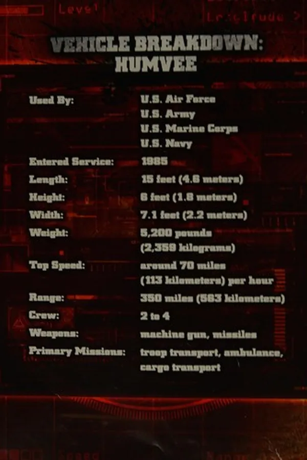 Cover of Humvees