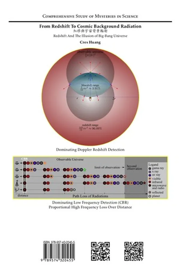 Capa de From Redshift to Cosmic Background Radiation-Comprehensive Study Of Mysteries In Science