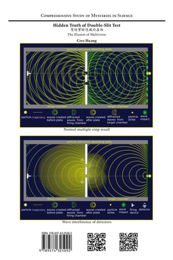 Capa de Hidden Truth of Double-slit Test-Comprehensive Study Of Mysteries In Science